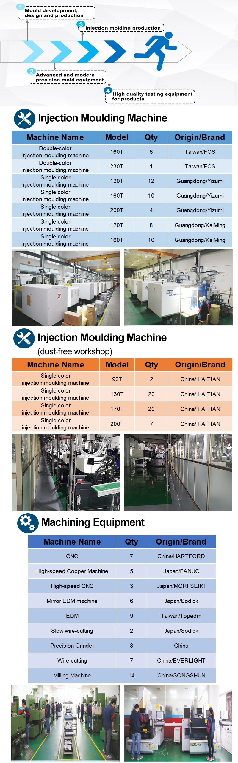 Consumer Electronics PC/TPU/TPE/Silicone Material Plastic Injection Molding Phone Case Mould